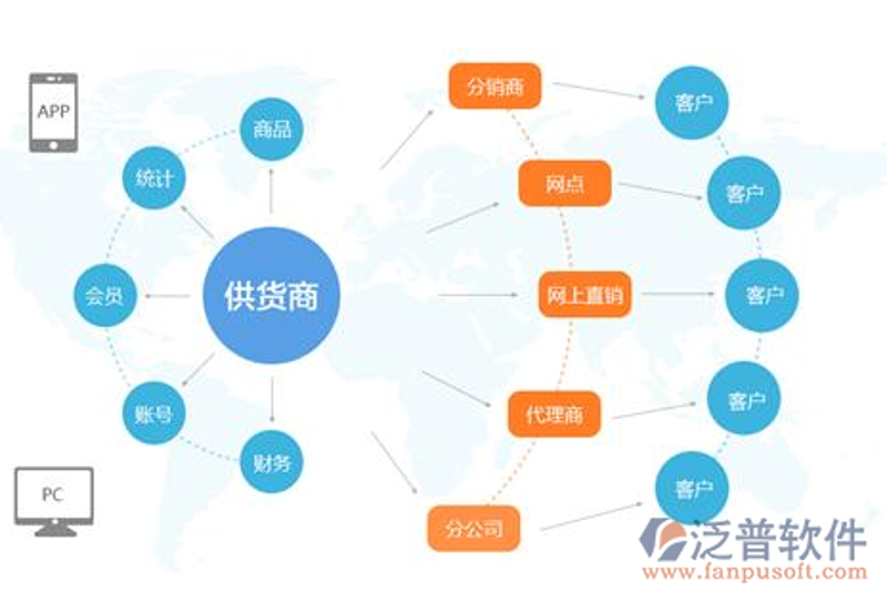 食品批发市场的变迁与机遇