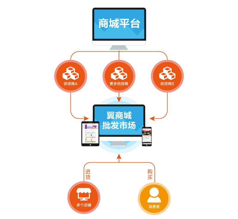 办公用品采购攻略：让工作更加高效